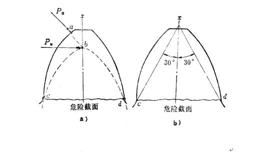 渐开线齿廓的最弱截面